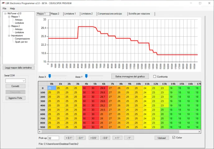 Software tecnico di analisi dati